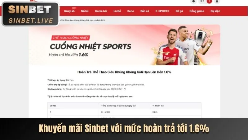 Khuyến mãi nạp tiền hàng ngày